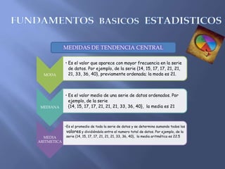 FUNDAMENTOSBASICOSESTADISTICOS MEDIDAS DE TENDENCIA CENTRAL 