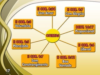 Fundamentos Bíblicos 16 - Dízimos