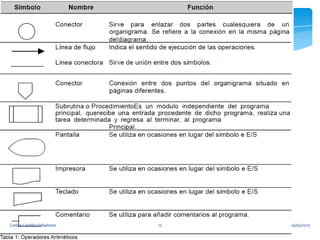 14/05/2013Carlos Castillo Valladares 12
 