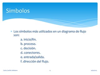 Los símbolos más utilizados en un diagrama de flujo
son:
a. inicio/fin.
b. proceso.
c. decisión.
d. conectores.
e. entrada/salida.
f. dirección del flujo.
Simbolos
14/05/2013Carlos Castillo Valladares 13
 