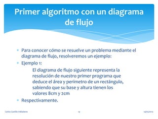 Para conocer cómo se resuelve un problema mediante el
diagrama de flujo, resolveremos un ejemplo:
Ejemplo 1:
El diagrama de flujo siguiente representa la
resolución de nuestro primer programa que
deduce el área y perímetro de un rectángulo,
sabiendo que su base y altura tienen los
valores 8cm y 2cm
Respectivamente.
Primer algoritmo con un diagrama
de flujo
14/05/2013Carlos Castillo Valladares 14
 
