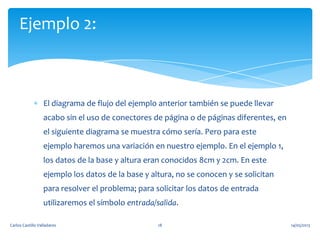 El diagrama de flujo del ejemplo anterior también se puede llevar
acabo sin el uso de conectores de página o de páginas diferentes, en
el siguiente diagrama se muestra cómo sería. Pero para este
ejemplo haremos una variación en nuestro ejemplo. En el ejemplo 1,
los datos de la base y altura eran conocidos 8cm y 2cm. En este
ejemplo los datos de la base y altura, no se conocen y se solicitan
para resolver el problema; para solicitar los datos de entrada
utilizaremos el símbolo entrada/salida.
Ejemplo 2:
14/05/2013Carlos Castillo Valladares 18
 