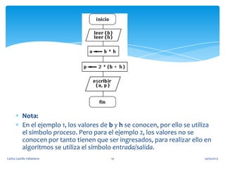 Nota:
En el ejemplo 1, los valores de b y h se conocen, por ello se utiliza
el símbolo proceso. Pero para el ejemplo 2, los valores no se
conocen por tanto tienen que ser ingresados, para realizar ello en
algoritmos se utiliza el símbolo entrada/salida.
14/05/2013Carlos Castillo Valladares 19
 