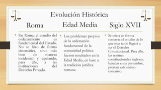 Evolución Histórica 
Roma Edad Media 
• En Roma; el estudio del 
ordenamiento es 
fundamental del Estado. 
No se hizo de forma 
sistemática, sino más 
bien de manera 
incidental y apelando, 
para ello, a las 
instituciones del 
Derecho Privado. 
• Los problemas propios 
de la ordenación 
fundamental de la 
comunidad política 
fueron resultados en la 
Edad Media, en base a 
la tradición jurídica 
romana. 
Siglo XVII 
• Se inicia en forma 
concreta el estudio de lo 
que más tarde llegará a 
ser el Derecho 
Constitucional. Para ello, 
las normas 
constitucionales inglesas, 
basadas en la costumbre, 
prestan valiosísimo 
concurso. 
 