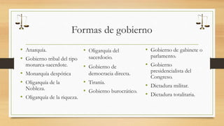 Formas de gobierno 
• Anarquía. 
• Gobierno tribal del tipo 
monarca-sacerdote. 
• Monarquía despótica 
• Oligarquía de la 
Nobleza. 
• Oligarquía de la riqueza. 
• Oligarquía del 
sacerdocio. 
• Gobierno de 
democracia directa. 
• Tiranía. 
• Gobierno burocrático. 
• Gobierno de gabinete o 
parlamento. 
• Gobierno 
presidencialista del 
Congreso. 
• Dictadura militar. 
• Dictadura totalitaria. 
 