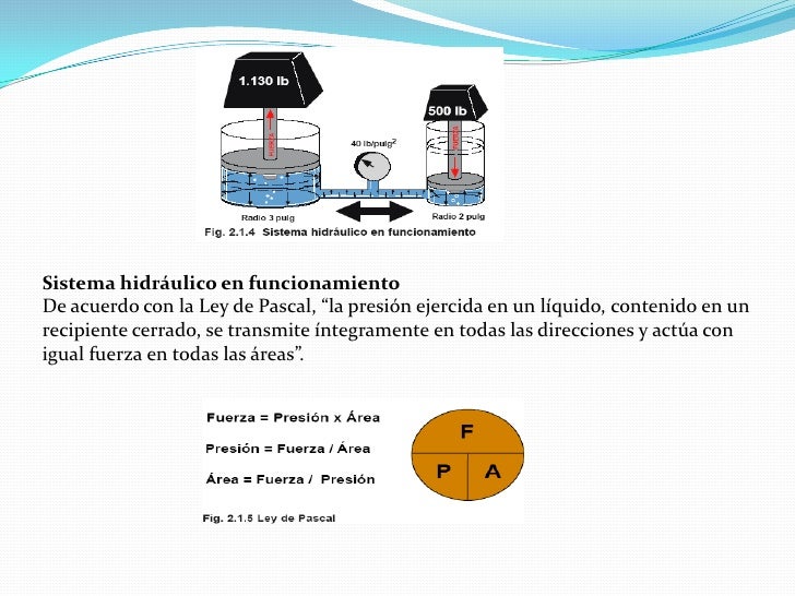 Fundamentos básicos de sistemas hidráulicos