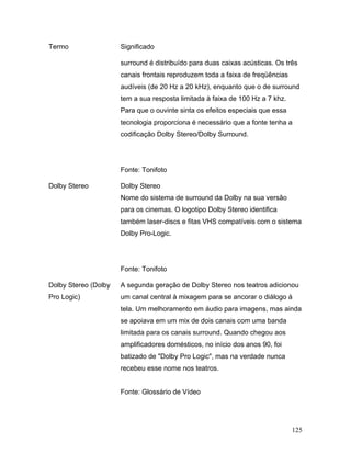125
Termo Significado
surround é distribuído para duas caixas acústicas. Os três
canais frontais reproduzem toda a faixa de freqüências
audíveis (de 20 Hz a 20 kHz), enquanto que o de surround
tem a sua resposta limitada à faixa de 100 Hz a 7 khz.
Para que o ouvinte sinta os efeitos especiais que essa
tecnologia proporciona é necessário que a fonte tenha a
codificação Dolby Stereo/Dolby Surround.
Fonte: Tonifoto
Dolby Stereo Dolby Stereo
Nome do sistema de surround da Dolby na sua versão
para os cinemas. O logotipo Dolby Stereo identifica
também laser-discs e fitas VHS compatíveis com o sistema
Dolby Pro-Logic.
Fonte: Tonifoto
Dolby Stereo (Dolby
Pro Logic)
A segunda geração de Dolby Stereo nos teatros adicionou
um canal central à mixagem para se ancorar o diálogo à
tela. Um melhoramento em áudio para imagens, mas ainda
se apoiava em um mix de dois canais com uma banda
limitada para os canais surround. Quando chegou aos
amplificadores domésticos, no início dos anos 90, foi
batizado de "Dolby Pro Logic", mas na verdade nunca
recebeu esse nome nos teatros.
Fonte: Glossário de Vídeo
 