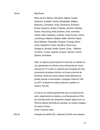 174
Termo Significado
África do Sul, Albânia, Alemanha, Algéria, Angola,
Argentina, Austrália, Áustria, Bangladesh, Bélgica,
Botswana, Camarões, China, Dinamarca, Emirados
Árabes, Espanha, Etiópia, Finlândia, Gâmbia, Gibraltar,
Grécia, Hong Kong, Ilhas Canárias, Índia, Indonésia,
Irlanda, Itália, Iugoslávia, Jordânia, Israel, Kuwait, Libéria,
Luxenburgo, Madeira, Malásia, Malta, Namíbia, Nepal,
Nova Zelândia, Paquistão, Paraguai, Portugal, Reino
Unido, República Tcheca, Romênia, Serra Leoa,
Singapura, Somália, Sudão, Suécia, Suíça , Tailândia,
Tanzânia, Turquia, Uganda, Uruguai, Vietnam, Yemen,
Zâmbia, Zimbabwe.
(Obs. em alguns poucos países há mais de um padrão em
uso, geralmente um oficial e outro introduzido por novos
serviços de TV a cabo ou utilizado para recepção de sinal
proveniente de países vizinhos, em locais próximos às
fronteiras. Ainda em outros países existe diferença de
padrão quando a transmissão / recepção é feita em VHF
ou UHF; no Brasil em ambos sistemas o padrão é o
mesmo, PAL-M).
O sinal de um sistema geralmente não é compatível com
outro: dependendo do sistema, uma fita gravada em PAL
por exemplo pode não apresentar imagem alguma em um
VCR do sistema SECAM por exemplo, ou mostrar imagens
em preto e branco.
Fonte: Fazendo vídeo
PAL-B Variação do padrão PAL, utilizando 5,0 Mhz como largura
 