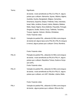 175
Termo Significado
de banda ; muito semelhante ao PAL-G e PAL-H ; alguns
países que o utilizam: Alemanha, Açores, Albânia, Algéria,
Austrália, Áustria, Bangladesh, Bélgica, Camarões,
Dinamarca, Espanha, Etiópia, Finlândia, Índia, Indonésia,
Israel, Itália, Jordânia, Kuwait, Libéria, Madeira, Malásia,
Malta, Nepal, Nigéria, Nova Zelândia, Paquistão, Portugal,
Singapura, Sudão, Suécia, Suíça, Tailândia, Tanzânia,
Turquia, Uganda, Vietnam, Zâmbia, Zimbabwe.
Fonte: Fazendo vídeo
PAL-D Variação do padrão PAL, utilizando 6,0 Mhz como largura
de banda (em alguns tipos como PAL-M e PAL-N a largura
é menor); alguns países que o utilizam: China, Romênia.
Fonte: Fazendo vídeo
PAL-G Pariação do padrão PAL, utilizando 5,0 Mhz como largura
de banda ; muito semelhante ao PAL-B e PAL-H ; alguns
países que o utilizam: República Tcheca, Suécia e Suíça
(em UHF).
Fonte: Fazendo vídeo
PAL-H Variação do padrão PAL, utilizando 5,0 Mhz como largura
de banda ; muito semelhante ao PAL-B e PAL-G ; alguns
países que o utilizam, em UHF: Gibraltar, Libéria, Malta.
Fonte: Fazendo vídeo
PAL-I Variação do padrão PAL, utilizando 5,5 Mhz como largura
de banda ; alguns países que o utilizam: África do Sul,
 