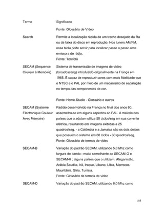 195
Termo Significado
Fonte: Glossário de Vídeo
Search Permite a localização rápida de um trecho desejado da fita
ou da faixa do disco em reprodução. Nos tuners AM/FM,
essa tecla pode servir para localizar passo a passo uma
emissora de rádio.
Fonte: Tonifoto
SECAM (Sequence
Couleur à Memoire)
Sistema de transmissão de imagens de vídeo
(broadcasting) introduzido originalmente na França em
1965. É capaz de reproduzir cores com mais fidelidade que
o NTSC e o PAL por meio de um mecanismo de separação
no tempo das componentes de cor.
Fonte: Home-Studio - Glossário e outros
SECAM (Systeme
Electronique Couleur
Avec Memoire)
Padrão desenvolvido na França no final dos anos 60,
assemelha-se em alguns aspectos ao PAL. A maioria dos
países que o adotam utiliza 50 ciclos/seg em sua corrente
elétrica, resultando em imagens exibidas a 25
quadros/seg. - a Colômbia e a Jamaica são os dois únicos
que possuem o sistema em 60 ciclos - 30 quadros/seg.
Fonte: Glossário de termos de video
SECAM-B Variação do padrão SECAM, utilizando 5,0 Mhz como
largura de banda ; muito semelhante ao SECAM-G e
SECAM-H ; alguns países que o utilizam: Afeganistão,
Arábia Saudita, Irã, Iraque, Líbano, Líbia, Marrocos,
Mauritânia, Síria, Tunísia.
Fonte: Glossário de termos de video
SECAM-D Variação do padrão SECAM, utilizando 6,0 Mhz como
 