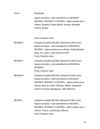 196
Termo Significado
largura de banda ; muito semelhante ao SECAM-D,
SECAM-K, SECAM-K1 e SECAM-L ; alguns países que o
utilizam: Bulgária, Coréia (Norte), Hungria, Mongólia,
Polônia, Rússia.
Fonte: Fazendo vídeo
SECAM-G Variação do padrão SECAM, utilizando 5,0 Mhz como
largura de banda ; muito semelhante ao SECAM-B e
SECAM-H ; alguns países que o utilizam: Arábia Saudita,
Egito, Irã, Líbano, Líbia (todos em UHF)
Fonte: Fazendo vídeo
SECAM-H Variação do padrão SECAM, utilizando 5,0 Mhz como
largura de banda ; muito semelhante ao SECAM-B e
SECAM-G .
Fonte: Fazendo vídeo
SECAM-K1 Variação do padrão SECAM, utilizando 6,0 Mhz como
largura de banda ; muito semelhante ao SECAM-D,
SECAM-K, SECAM-K1 e SECAM-L ; alguns países que o
utilizam: Burundi, Chad, Polinésia, Gabão, Guadalupe,
Guiana Francesa, Madagascar, Mali, Martinica.
SECAM-L variação do padrão SECAM, utilizando 6,0 Mhz como
largura de banda ; muito semelhante ao SECAM-D,
SECAM-K, SECAM-K1 e SECAM-L ; alguns países que o
utilizam: França, Luxemburgo, Mônaco.
Fonte: Fazendo vídeo
 
