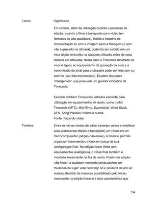204
Termo Significado
Em cinema, além da utilização durante o processo de
edição, quando o filme é transposto para vídeo (em
formatos de alta qualidade), facilita o trabalho de
sincronização do som e imagem após a filmagem (o som
não é gravado na câmera), podendo ser exibido em um
visor digital embutido na claquete utilizada antes de cada
tomada ser efetuada. Neste caso o Timecode mostrado no
visor é ligado ao equipamento de gravação de som e a
transmissão do sinal para a claquete pode ser feita com ou
sem fio (via rádio-transmissor). Existem claquetes
"inteligentes", que possuem um gerador embutido de
Timecode.
Existem também Timecodes voltados somente para
utilização em equipamentos de áudio, como o Midi
Timecode (MTC), Midi Sync, Superclock, Word Clock,
AES, Song Position Pointer e outros.
Fonte: Fazendo vídeo
Timeline Entre os vários modos de editar (arranjar cenas e modificar
e/ou acrescentar efeitos e transições) um vídeo em um
microcomputador (edição-não-linear), a timeline permite
organizar linearmente o vídeo em busca de sua
configuração final. Na edição-linear (feita com
equipamentos analógicos), o vídeo final também é
montado linearmente na fita de saída. Porém na edição-
não-linear, a qualquer momento cenas podem ser
mudadas de lugar: este rearranjo só é possível devido ao
acesso aleatório às mesmas possibilitado pelo micro,
inexistente na edição linear e é esta característica que
 