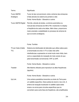 208
Termo Significado
Tuner AM/FM
Analógico
Tuner do tipo convencional, onde a sintonia das emissoras
é feita através do sistema de ponteiro e dial.
Fonte: Home-Studio - Glossário e outros
Tuner AM/FM Digital Permite, através de teclas, a sintonia automática ou
manual das emissoras de AM e FM, mostrando no display
a freqüência de cada uma delas. Além disso, proporciona
maior precisão e estabilidade no processo de sintonia do
que os tuners analógicos.
Fonte: Tonifoto
TV por Cabo (Cable
TV)
Sistema de distribuição de televisão que utiliza cabos para
a transmissão do sinal. A TV a Cabo não sofre
interferências e apresenta um sinal muito mais nítido, bem
como a capacidade de recepção de mais canais do que
pela transmissão convencional, VHF ou UHF.
Fonte: Home-Studio - Glossário e outros
Tweeter Alto-falante utilizado para reproduzir as altas freqüências
(agudos).
Fonte: Home-Studio - Glossário e outros
Up Link Uma antena parabólica transmite os sinais da Terra para
um satélite específico. Esta subida de sinal é o Up Link. A
antena de recepção localizada no satélite capta estes
sinais e os envia para circuitos específicos que os
convertem para outra faixa de freqüência, são amplificados
 