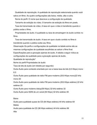 53
Qualidade de reprodução. A qualidade de reprodução selecionada quando você
salva um filme. As quatro configurações são baixa, média, alta e outra.
Nome do perfil. O nome que descreve a configuração de qualidade.
Tamanho de exibição do vídeo. O tamanho de exibição do filme em pixels.
Taxa de transmissão de vídeo. A taxa em que o vídeo é transferido quando o
público exibe o filme.
Propriedades de áudio. A qualidade ou taxa de amostragem do áudio contido no
filme.
Taxa de transmissão de áudio. A taxa em que o áudio contido no filme é
transferido quando o público exibe seu filme.
Observação Os perfis e configurações de qualidade na tabela acima são as
mesmas configurações de qualidade escolhidas ao salvar o filme final.
Especificações para a gravação apenas de áudio. A tabela a seguir indica as
configurações de qualidade para a gravação apenas de áudio.
Qualidade de reprodução*
Nome do perfil Propriedades de áudio
Taxa de bits de áudio (em kilobits por segundo)
Outra Áudio para conteúdo orientado por voz a baixa taxa de bits (6,5 Kbps) mono
6.5
Outra Áudio para qualidade de rádio FM para modems (28,8 Kbps mono)22 kHz
mono 20
Outra Áudio para qualidade de rádio FM para modems (28,8 Kbps estéreo) 22 kHz
estéreo 20
Outra Áudio para modems dialup(56 Kbps) 32 kHz estéreo 32
Outra Áudio para ISDN de um canal (64 Kbps) 32 kHz estéreo 48
Baixa
Áudio para qualidade quase de CD (64 Kbps estéreo) 44 kHz estéreo 64
Média
Áudio para qualidade de CD (96 Kbps estéreo) 44 kHz estéreo 96
Alta
 