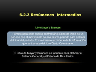 6.2.3 Resúmenes Intermedios


                     Libro Mayor y Balances

  Permite para cada cuenta confrontar el saldo de inicio de un
período con el movimiento de ese mismo período para obtener
del final del período. El movimiento se obtiene de la información
            que se traslada del libro Diario Columnario.


   El Libro de Mayor y Balances es la fuente para elaborar el
          Balance General y el Estado de Resultados.
 