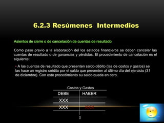 6.2.3 Resúmenes Intermedios

Asientos de cierre o de cancelación de cuentas de resultado

Como paso previo a la elaboración del los estados financieros se deben cancelar las
cuentas de resultado o de ganancias y pérdidas. El procedimiento de cancelación es el
siguiente:
• A las cuentas de resultado que presenten saldo débito (las de costos y gastos) se
las hace un registro crédito por el saldo que presenten al último día del ejercicio (31
de diciembre). Con este procedimiento su saldo queda en cero.


                                 Costos y Gastos
                           DEBE            HABER
                            XXX
                            XXX             XXX
 