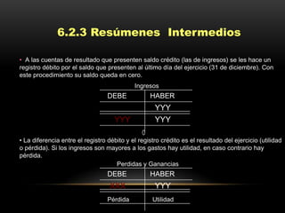 6.2.3 Resúmenes Intermedios

• A las cuentas de resultado que presenten saldo crédito (las de ingresos) se les hace un
registro débito por el saldo que presenten al último día del ejercicio (31 de diciembre). Con
este procedimiento su saldo queda en cero.
                                            Ingresos
                                  DEBE            HABER
                                                    YYY
                                    YYY             YYY

• La diferencia entre el registro débito y el registro crédito es el resultado del ejercicio (utilidad
o pérdida). Si los ingresos son mayores a los gastos hay utilidad, en caso contrario hay
pérdida.
                                     Perdidas y Ganancias
                                  DEBE            HABER
                                   XXX              YYY
                                  Pérdida          Utilidad
 