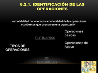 6.2.1. IDENTIFICACIÓN DE LAS
                  OPERACIONES


  La contabilidad debe incorporar la totalidad de las operaciones
          económicas que ocurran en una organización

                                              Operaciones
                                              basicas
                      RUTINARIAS
                                              Operaciones de
  TIPOS DE                                    Apoyo
OPERACIONES

                           NO
                       RUTINARIAS
 