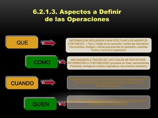 6.2.1.3. Aspectos a Definir
           de las Operaciones


                  INFORMACION REQUERIDA PARA EFECTUAR LOS ASIENTOS
 QUE             CONTABLES: ( Tipo y còdigo de la operaciòn, partes qie intervienen,
                  Documentos, còdigos y claves que soportan la operaciòn, cuantìas,
                                   Fecha y hora de la operaciòn)


                   MECANISMOS A TRAVÈS DE LOS CUALES SE REPORTARÀ
         COMO    INFORMACIÒN A CONTABILIDAD (procesos en linea, transmiciones
                   Periòdcas, entrega en medios magneticos, documentos impresos)




                 PERIODICIDAD CON QUE SE ENTREGARA LA INFORMACIÒN A
CUANDO               LA CONTABILIDAD. PUEDE SER DIARIA, SEMANAL, O
                                   MAXIMO MENSUAL.




                  FUNCIONARIO RESPONSABLE DE ENTREGAR, REPORTAR O
       QUIEN                 TRANSMITIR LA INFORMACIÒN.
 