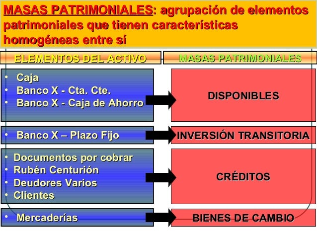 Fundamentos contables y la ecuación patrimonial 2