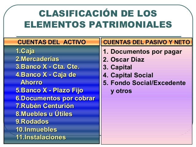 Representacion Y Medida Del Elemento Patrimonial