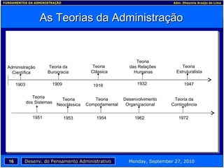 As Teorias da Administração 1932 Teoria  das Relações  Humanas 1903 Administração Científica 1909 Teoria da Burocracia 1916 Teoria  Clássica 1947 Teoria  Estruturalista 1951 Teoria  dos Sistemas 1953 Teoria Neoclássica 1954 Teoria Comportamental 1962 Desenvolvimento Organizacional 1972 Teoria da Contingência 