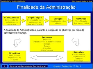 Finalidade da Administração Recursos Pessoas Informações e conhecimento Espaço Tempo Dinheiro Instalações Objetivos Resultados esperados do sistema Decisões Planejamento Organização Direção Controle A finalidade da Administração é garantir a realização de objetivos por meio da aplicação de recursos. Planejamento Definição de objetivos e recursos Organização Disposição dos recursos em uma estrutura Direção Realização dos planos Controle Verificação dos resultados 