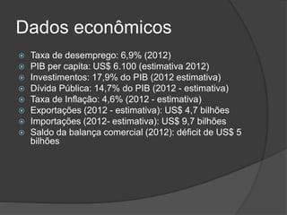 Dados econômicos
 Taxa de desemprego: 6,9% (2012)
 PIB per capita: US$ 6.100 (estimativa 2012)
 Investimentos: 17,9% do PIB (2012 estimativa)
 Dívida Pública: 14,7% do PIB (2012 - estimativa)
 Taxa de Inflação: 4,6% (2012 - estimativa)
 Exportações (2012 - estimativa): US$ 4,7 bilhões
 Importações (2012- estimativa): US$ 9,7 bilhões
 Saldo da balança comercial (2012): déficit de US$ 5
bilhões
 