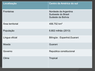 Localização Centro da América do sul
Fronteiras Nordeste da Argentina
Sudoeste do Brasil
Sudeste da Bolívia
Área territorial 406.752 km²
População 6.802 milhão (2013)
Língua oficial Bilíngüe : Espanhol,Guarani
Moeda Guarani
Governo Republica constitucional
Clima Tropical
 