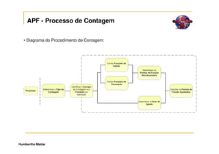 APF - Processo de Contagem


   • Diagrama do Procedimento de Contagem:




Humbertho Mattar
 