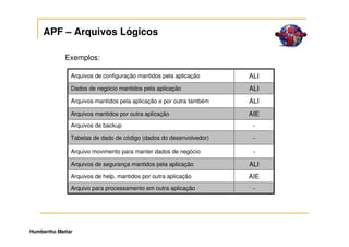 APF – Arquivos Lógicos

             Exemplos:

               Arquivos de configuração mantidos pela aplicação      ALI
               Dados de negócio mantidos pela aplicação              ALI
               Arquivos mantidos pela aplicação e por outra também   ALI
               Arquivos mantidos por outra aplicação                 AIE
               Arquivos de backup                                     -
               Tabelas de dado de código (dados do desenvolvedor)     -

               Arquivo movimento para manter dados de negócio         -
               Arquivos de segurança mantidos pela aplicação         ALI
               Arquivos de help, mantidos por outra aplicação        AIE
               Arquivo para processamento em outra aplicação          -




Humbertho Mattar
 