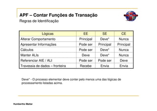 APF – Contar Funções de Transação
     Regras de Identificação


                    Lógicas                      EE           SE               CE
     Alterar Comportamento                    Principal      Deve*        Nunca
     Apresentar Informações                   Pode ser      Principal    Principal
     Cálculos                                 Pode ser       Deve*        Nunca
     Manter ALIs                                Deve         Deve*        Nunca
     Referenciar AIE / ALI                    Pode ser     Pode ser        Deve
     Travessia de dados – fronteira            Recebe        Envia         Envia


      Deve* - O processo elementar deve conter pelo menos uma das lógicas de
      processamento listadas acima.




Humbertho Mattar
 