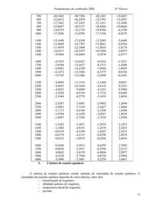 Fundamentos de combustão 2008 D. Vlassov
35
500
600
700
800
900
1000
1100
1200
1300
1400
1500
1600
1700
1800
1900
2000
2100
2200
2300
2400
2500
2600
2700
2800
2900
3000
3100
3200
3300
3400
3500
3600
3700
3800
3900
4000
-40,3042
-32,6612
-27,1862
-23,0687
-19,8579
-17,2826
-15,1698
-13,4048
-11,9079
-10,6217
-9,5048
-8,5253
-7,6594
-6,8881
-6,1672
-5,5742
-5,0094
-4,4953
-4,0252
-3,5934
-3,1960
-2,8287
-2,4882
-2,1715
-1,8764
-1,6007
-1,3425
-1,1002
-0,8730
-0,6778
-0,4553
-0,2640
-0,0828
0,0892
0,2520
0,3400
-98.7204
-56,2070
-47,2435
-40,5157
-35,2758
-31,0784
-27,6398
-24,7707
-22,3408
-20,2557
-18,4469
-16,8627
-15,4637
-14,2190
-13,1044
-12,1006
-11,1916
-10,3646
-9,6089
-8,9158
-8,2778
-7,6883
-7,1418
-6,6346
-6,1620
-5,7204
-5,3071
-4,9191
-4,5548
-4,2115
-3,8878
-3,5815
-3,2917
-3,0170
-2,7560
-2,5081
-40,1465
-32,5701
-27,1411
-20,0566
-19,8704
-17,3144
-15,2885
-13,4661
-11,9810
-10,7049
-9,5970
-8,6256
-8,1573
-7,0026
-6,3175
-5,6998
-5,1404
-4,6310
-4,1652
-3,7376
-3,3439
-2,9802
-2,6427
-2,3290
-2,0367
-1,7636
-1,5078
-1,2679
-1,0422
-0,8296
-0,6288
-0,4393
-0,2596
-0,0894
0,0720
0,2258
-19,6887
-15,4297
-12,3698
-10,0668
-8,2700
-6,8278
-5,6448
-4,6564
-3,8179
-3,0975
-2,4717
-1,9231
-1,4380
-1,0059
-0,6186
-0,2695
0,0471
0,3351
0,5986
0,8404
1,0634
1,2694
1,4604
1,6380
1,8036
1,9584
2,1033
2,2415
2,3673
2,4879
2,6016
2,7092
2,8112
2,9077
2,9994
3,0867
3. Cinética de reações químicas
A cinética de reações químicas estuda variação de velocidade de reações químicas. A
velocidade das reações químicas depende de vários fatores, entre eles:
- concentração de reagentes;
- afinidade química de reagentes;
- temperatura inicial de reagentes;
- pressão;
 