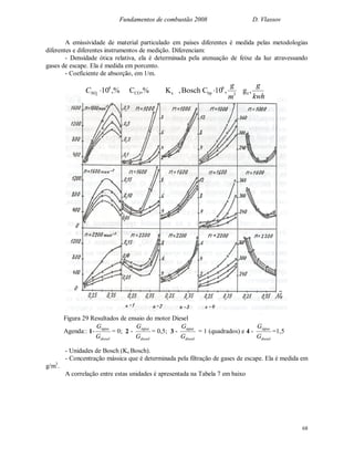 Fundamentos de combustão 2008 D. Vlassov
68
A emissividade de material particulado em países diferentes é medida pelas metodologias
diferentes e diferentes instrumentos de medição. Diferenciam:
- Densidade ótica relativa, ela é determinada pela atenuação de feixe da luz atravessando
gases de escape. Ela é medida em porcento.
- Coeficiente de absorção, em 1/m.
- Unidades de Bosch (Kx Bosch).
- Concentração mássica que é determinada pela filtração de gases de escape. Ela é medida em
g/m3
.
A correlação entre estas unidades é apresentada na Tabela 7 em baixo
,g,10CBosch,K,%C,%10 e3
6
bpxCO
4
kwh
g
m
g
C xNO 
Figura 29 Resultados de ensaio do motor Diesel
Agenda:: 1-
diesel
água
G
G
= 0; 2 -
diesel
água
G
G
= 0,5; 3 -
diesel
água
G
G
= 1 (quadrados) e 4 -
diesel
água
G
G
=1,5
 