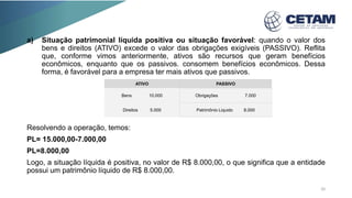 a) Situação patrimonial líquida positiva ou situação favorável: quando o valor dos
bens e direitos (ATIVO) excede o valor das obrigações exigíveis (PASSIVO). Reflita
que, conforme vimos anteriormente, ativos são recursos que geram benefícios
econômicos, enquanto que os passivos. consomem benefícios econômicos. Dessa
forma, é favorável para a empresa ter mais ativos que passivos.
Resolvendo a operação, temos:
PL= 15.000,00-7.000,00
PL=8.000,00
Logo, a situação líquida é positiva, no valor de R$ 8.000,00, o que significa que a entidade
possui um patrimônio líquido de R$ 8.000,00.
ATIVO PASSIVO
Bens 10.000 Obrigações 7.000
Direitos 5.000 Patrimônio Liquido 8.000
20
 