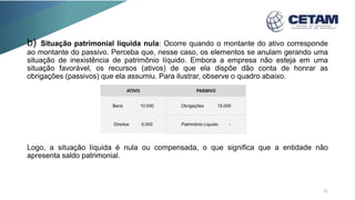 b) Situação patrimonial líquida nula: Ocorre quando o montante do ativo corresponde
ao montante do passivo. Perceba que, nesse caso, os elementos se anulam gerando uma
situação de inexistência de patrimônio líquido. Embora a empresa não esteja em uma
situação favorável, os recursos (ativos) de que ela dispõe dão conta de honrar as
obrigações (passivos) que ela assumiu. Para ilustrar, observe o quadro abaixo.
Logo, a situação líquida é nula ou compensada, o que significa que a entidade não
apresenta saldo patrimonial.
ATIVO PASSIVO
Bens 10.000 Obrigações 15.000
Direitos 5.000 Patrimônio Liquido -
21
 