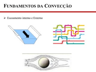 FUNDAMENTOS DA CONVECÇÃO
 Escoamento interno e Externo
 