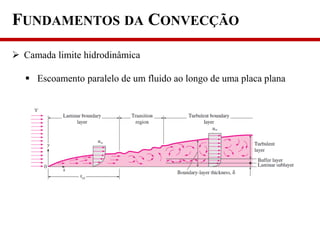 FUNDAMENTOS DA CONVECÇÃO
 Camada limite hidrodinâmica
 Escoamento paralelo de um fluido ao longo de uma placa plana
 