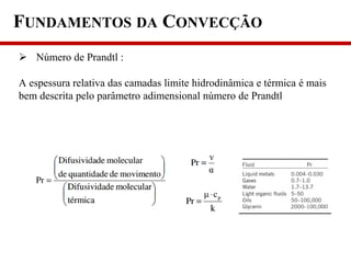 FUNDAMENTOS DA CONVECÇÃO
 Número de Prandtl :
A espessura relativa das camadas limite hidrodinâmica e térmica é mais
bem descrita pelo parâmetro adimensional número de Prandtl
 