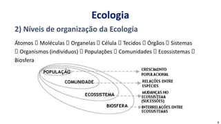 2) Níveis de organização da Ecologia
Átomos 🡪 Moléculas 🡪 Organelas 🡪 Célula 🡪 Tecidos 🡪 Órgãos 🡪 Sistemas
🡪 Organismos (indivíduos) 🡪 Populações 🡪 Comunidades 🡪 Ecossistemas 🡪
Biosfera
Ecologia
5
 