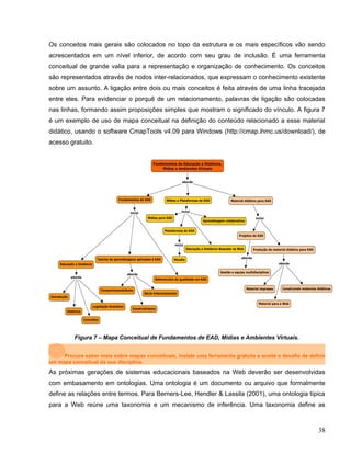 Os conceitos mais gerais são colocados no topo da estrutura e os mais específicos vão sendo
acrescentados em um nível inferior, de acordo com seu grau de inclusão. É uma ferramenta
conceitual de grande valia para a representação e organização de conhecimento. Os conceitos
são representados através de nodos inter-relacionados, que expressam o conhecimento existente
sobre um assunto. A ligação entre dois ou mais conceitos é feita através de uma linha tracejada
entre eles. Para evidenciar o porquê de um relacionamento, palavras de ligação são colocadas
nas linhas, formando assim proposições simples que mostram o significado do vínculo. A figura 7
é um exemplo de uso de mapa conceitual na definição do conteúdo relacionado a esse material
didático, usando o software CmapTools v4.09 para Windows (http://cmap.ihmc.us/download/), de
acesso gratuito.
Figura 7 – Mapa Conceitual de Fundamentos de EAD, Mídias e Ambientes Virtuais.
Procure saber mais sobre mapas conceituais, instale uma ferramenta gratuita e aceite o desafio de definir
um mapa conceitual da sua disciplina.
As próximas gerações de sistemas educacionais baseados na Web deverão ser desenvolvidas
com embasamento em ontologias. Uma ontologia é um documento ou arquivo que formalmente
define as relações entre termos. Para Berners-Lee, Hendler & Lassila (2001), uma ontologia típica
para a Web reúne uma taxonomia e um mecanismo de inferência. Uma taxonomia define as
38
 