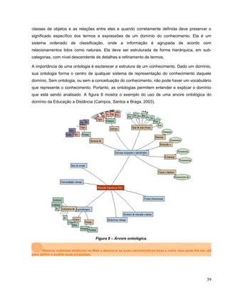 classes de objetos e as relações entre eles e quando corretamente definida deve preservar o
significado específico dos termos e expressões de um domínio do conhecimento. Ela é um
sistema ordenado de classificação, onde a informação é agrupada de acordo com
relacionamentos tidos como naturais. Ela deve ser estruturada de forma hierárquica, em sub-
categorias, com nível descendente de detalhes e refinamento de termos.
A importância de uma ontologia é esclarecer a estrutura de um conhecimento. Dado um domínio,
sua ontologia forma o centro de qualquer sistema de representação do conhecimento daquele
domínio. Sem ontologia, ou sem a conceituação do conhecimento, não pode haver um vocabulário
que represente o conhecimento. Portanto, as ontologias permitem entender e explicar o domínio
que está sendo analisado. A figura 8 mostra o exemplo do uso de uma arvore ontológica do
domínio da Educação a Distância (Campos, Santos e Braga, 2003).
Figura 8 – Árvore ontológica.
Observe materiais didáticos na Web e descreva as suas características boas e ruins. Isso pode lhe ser útil
para definir e avaliar suas propostas.
39
 