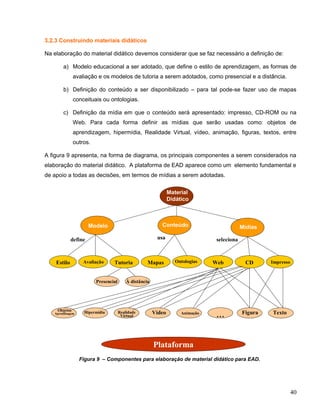 3.2.3 Construindo materiais didáticos
Na elaboração do material didático devemos considerar que se faz necessário a definição de:
a) Modelo educacional a ser adotado, que define o estilo de aprendizagem, as formas de
avaliação e os modelos de tutoria a serem adotados, como presencial e a distância.
b) Definição do conteúdo a ser disponibilizado – para tal pode-se fazer uso de mapas
conceituais ou ontologias.
c) Definição da mídia em que o conteúdo será apresentado: impresso, CD-ROM ou na
Web. Para cada forma definir as mídias que serão usadas como: objetos de
aprendizagem, hipermídia, Realidade Virtual, vídeo, animação, figuras, textos, entre
outros.
A figura 9 apresenta, na forma de diagrama, os principais componentes a serem considerados na
elaboração do material didático. A plataforma de EAD aparece como um elemento fundamental e
de apoio a todas as decisões, em termos de mídias a serem adotadas.
Figura 9 – Componentes para elaboração de material didático para EAD.
Material
Didático
Modelo Conteúdo Mídias
Estilo Avaliação Tutoria Mapas Ontologias Web CD Impresso
Objetos
Aprendizagem
... TextoFiguraAnimaçãoVídeoRealidade
Virtual
Hipermídia
Plataforma
define usa seleciona
À distânciaPresencial
40
 