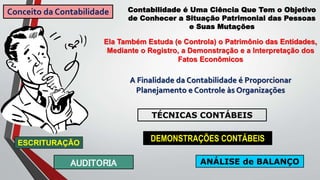 Conceito da Contabilidade Contabilidade é Uma Ciência Que Tem o Objetivo
de Conhecer a Situação Patrimonial das Pessoas
e Suas Mutações
Ela Também Estuda (e Controla) o Patrimônio das Entidades,
Mediante o Registro, a Demonstração e a Interpretação dos
Fatos Econômicos
A Finalidade da Contabilidade é Proporcionar
Planejamento e Controle às Organizações
TÉCNICAS CONTÁBEIS
ESCRITURAÇÃO
DEMONSTRAÇÕES CONTÁBEIS
AUDITORIA ANÁLISE de BALANÇO
 