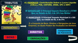 TRIBUTOS A) FEDERAIS: Contribuição Sobre o Lucro Líquido
(CSLL), PIS, COFINS, INSS, IPI e IRPJ
B) ESTADUAIS: O Principal Imposto Estadual é o ICMS
Que, no Estado do RJ, é de 19% (em Média)
C) MUNICIPAIS: O Principal Imposto Municipal é o ISS
Que, na Cidade do RJ, é de 5%
PATRIMÔNIO
É o Conjunto de Bens, Direitos e Obrigações de Uma
Empresa, os Quais Podem Ser Avaliados em Dinheiro
Componentes
do Patrimônio
BENS
DIREITOS
OBRIGAÇÕES
 