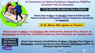 Ao Confrontar os Valores Positivos e Negativos Podemos
Encontrar Três (3) Situações:
1) Os Ativos São Maiores Que o Passivo
Nesse Caso os Bens e os Direitos (Valores Positivos) São
Maiores do Que as Obrigações (Valores Negativos), Resultando
em Superávit
2) Os Ativos São Iguais ao Passivo
Nesse Caso os Bens e os Direitos São Suficientes Apenas Para Honrar as
Obrigações da Empresa, Caracterizando-se Uma Situação de Liquidez Nula
3) Os Ativos
São Menores
Que o Passivo
Nesse Caso Haveria Insuficiência de Bens e Direitos Para Pagar as
Obrigações, Caracterizando-se Uma Situação Deficitária (Déficit ou
Situação Líquida Passiva)
 