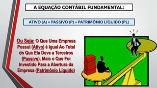 A EQUAÇÃO CONTÁBIL FUNDAMENTAL:
ATIVO (A) = PASSIVO (P) + PATRIMÔNIO LÍQUIDO (PL)
Ou Seja: O Que Uma Empresa
Possui (Ativo) é Igual Ao Total
do Que Ela Deve a Terceiros
(Passivo), Mais o Que Foi
Investido Para a Abertura da
Empresa (Patrimônio Líquido)
 