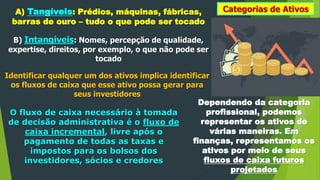 Categorias de AtivosA) Tangíveis: Prédios, máquinas, fábricas,
barras de ouro – tudo o que pode ser tocado
B) Intangíveis: Nomes, percepção de qualidade,
expertise, direitos, por exemplo, o que não pode ser
tocado
Identificar qualquer um dos ativos implica identificar
os fluxos de caixa que esse ativo possa gerar para
seus investidores
O fluxo de caixa necessário à tomada
de decisão administrativa é o fluxo de
caixa incremental, livre após o
pagamento de todas as taxas e
impostos para os bolsos dos
investidores, sócios e credores
Dependendo da categoria
profissional, podemos
representar os ativos de
várias maneiras. Em
finanças, representamos os
ativos por meio de seus
fluxos de caixa futuros
projetados
 