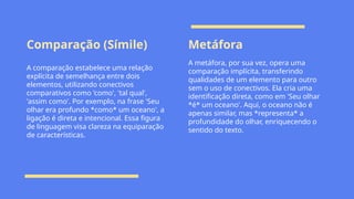 Comparação (Símile) Metáfora
A comparação estabelece uma relação
explícita de semelhança entre dois
elementos, utilizando conectivos
comparativos como 'como', 'tal qual',
'assim como'. Por exemplo, na frase 'Seu
olhar era profundo *como* um oceano', a
ligação é direta e intencional. Essa figura
de linguagem visa clareza na equiparação
de características.
A metáfora, por sua vez, opera uma
comparação implícita, transferindo
qualidades de um elemento para outro
sem o uso de conectivos. Ela cria uma
identificação direta, como em 'Seu olhar
*é* um oceano'. Aqui, o oceano não é
apenas similar, mas *representa* a
profundidade do olhar, enriquecendo o
sentido do texto.
 