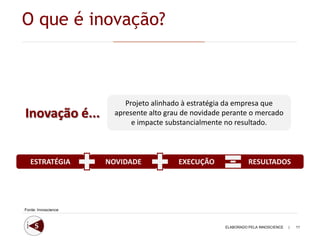 O que é inovação?



                          Projeto alinhado à estratégia da empresa que
Inovação é...          apresente alto grau de novidade perante o mercado
                            e impacte substancialmente no resultado.



   ESTRATÉGIA        NOVIDADE            EXECUÇÃO                RESULTADOS




Fonte: Innoscience



                                                       ELABORADO PELA INNOSCIENCE   |   11
 